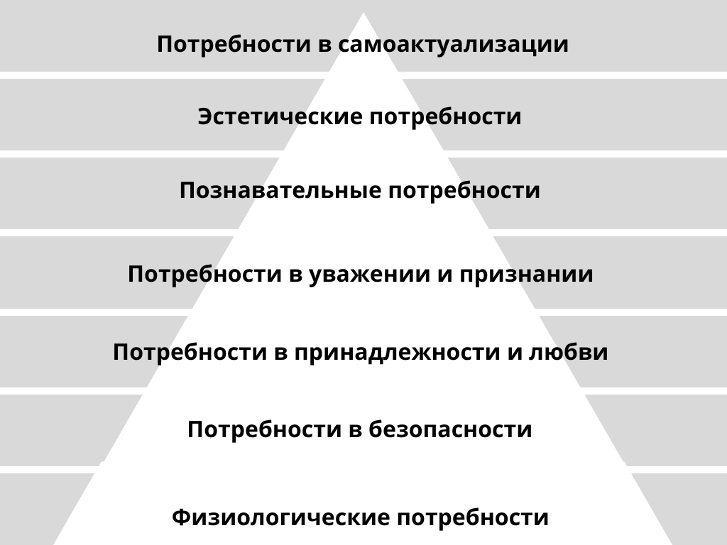 Система мотивации персонала — как выстроить систему материальной и  нематериального стимулирования работников